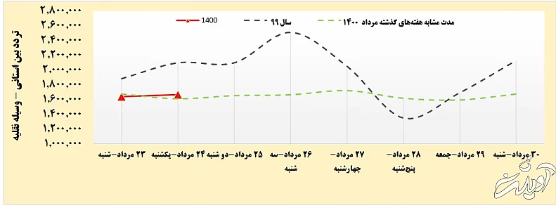 هجوم مردم به جاده‌ها تا لحظه آغاز ممنوعیت